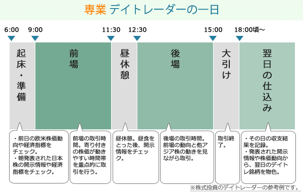 専業デイトレーダーの生活・一日スケジュール